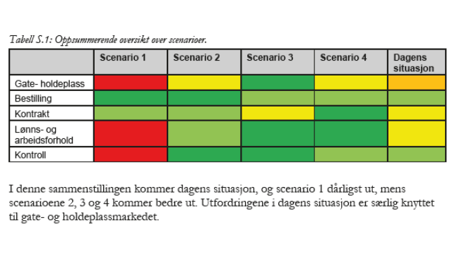 Tabell over scenarier, Foto