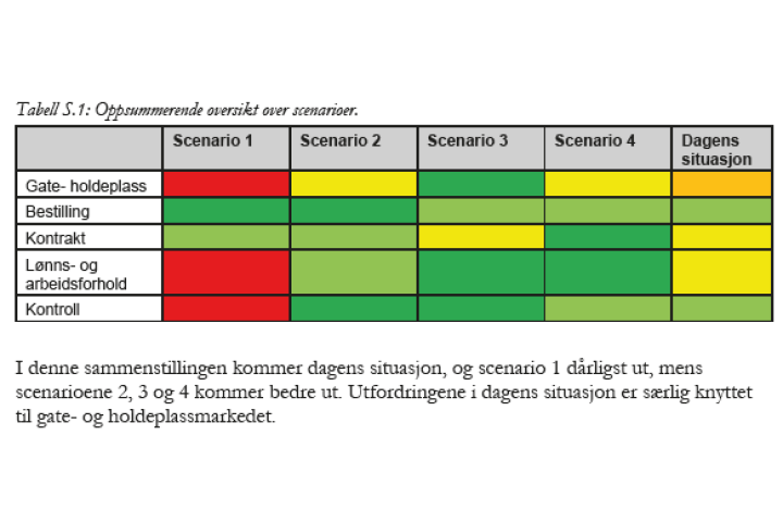 Tabell over scenarier, Foto